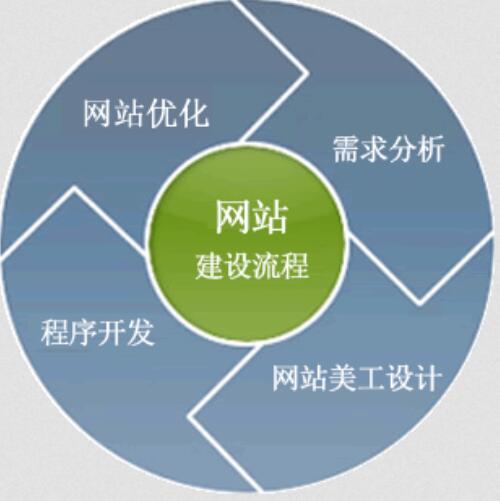 網(wǎng)站優(yōu)化推廣哪家有實力——深度剖析互聯(lián)網(wǎng)信息服務(wù)的選擇之道