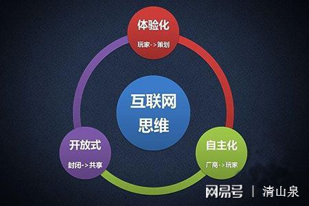 數(shù)字化浪潮下的凈水器品牌營銷策略 互聯(lián)網信息服務篇