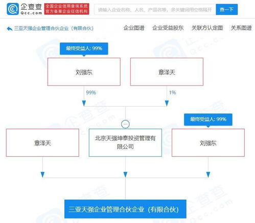 劉強東與章澤天聯(lián)手布局 新設企業(yè)管理公司，加碼互聯(lián)網信息服務賽道