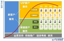 以用戶為中心 互聯(lián)網信息服務中的產品化服務設計