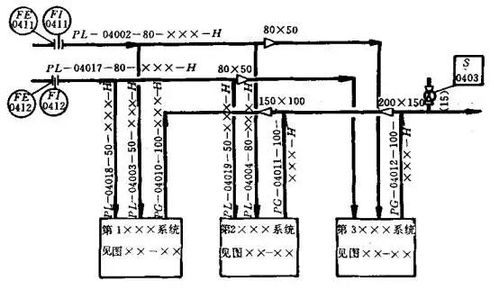 畫(huà)管道儀表流程圖（P&ID）的詳細(xì)步驟 管道系統(tǒng)設(shè)備全攻略